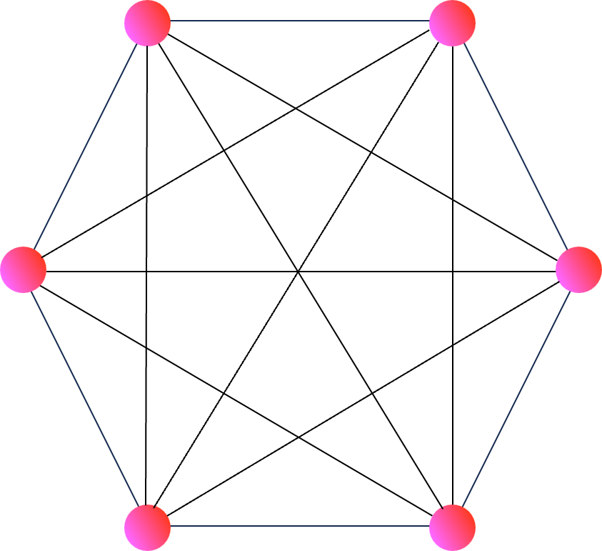 Network topology mash: all nodes are connected to each other