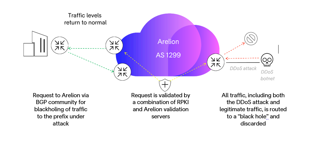 Infographic explaining RTHB