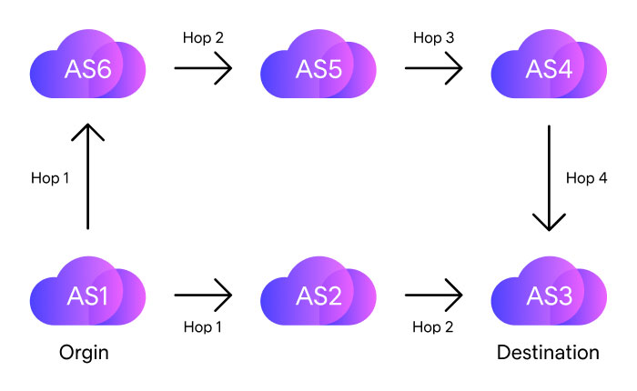 Infographic explaining what BGP is