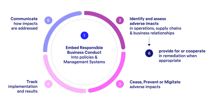 Third party risk management illustration