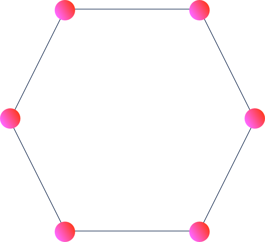 Network topology ring: nodes connected in a circle
