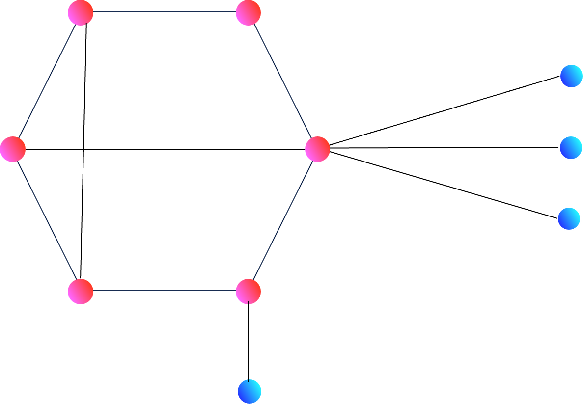 Network topology hybrid: acombination of different network topologies