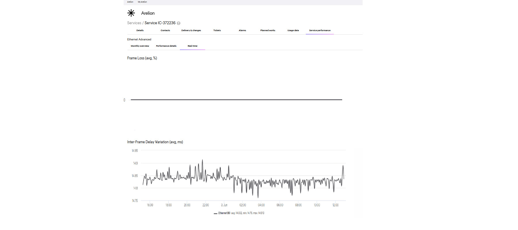 View of My Arelion customer portal
