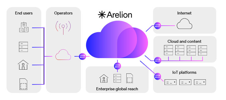 Infographic explaining what IP Transit it